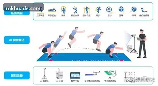 MKSPORTS团队竞技体能监控中枢