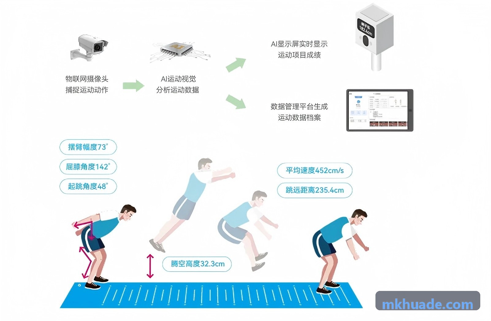 MKSPORTS数字化体能训练全景